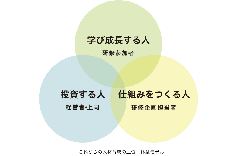 これからの人材育成の三位一体型モデル
